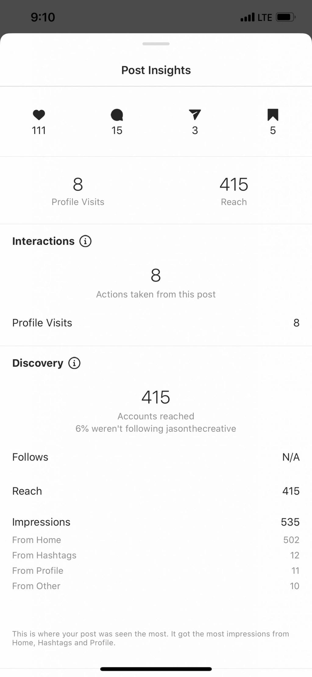 Instagram Analytics for photographer post