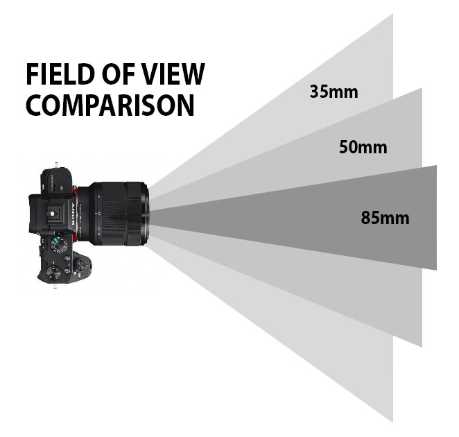35mm vs 50mm vs 85mm: What’s the best portrait lens